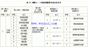 煤炭化驗注意事項