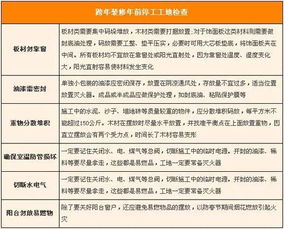 注意事項,裝修