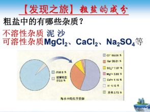 提純,注意事項,化學(xué)