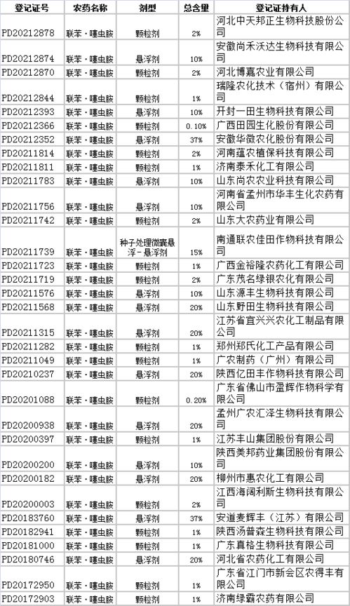 聯(lián)苯噻蟲胺注意事項