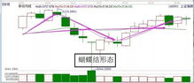 甲狀腺囊腫形成的原因及注意事項,甲狀腺結節的原因及注意事項,腎結石原因及注意事項