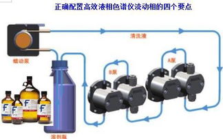 流動(dòng)相的配制注意事項