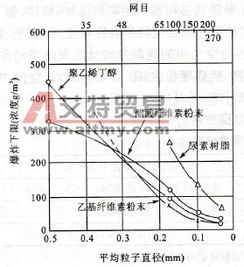 高濃度粉塵注意事項