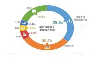 注意事項,運營(yíng),媒體