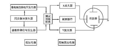 注意事項,材料,產(chǎn)品,bmc