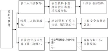 弱電工程安全注意事項(xiàng),弱電工程驗(yàn)收注意事項(xiàng),弱電工程施工合同