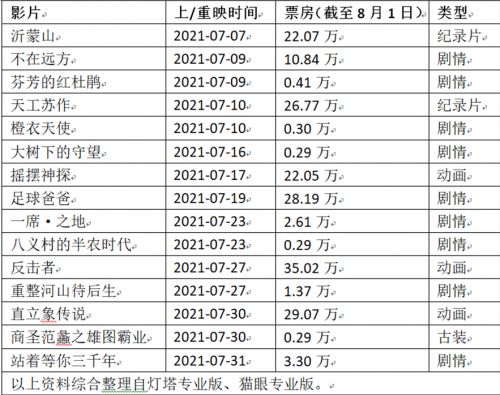 票房,注意事項