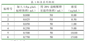 熒光,原子,注意事項