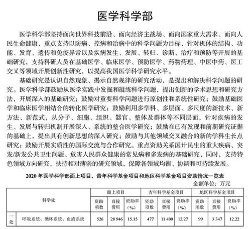 注意事項,項目立項
