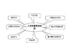 八項質(zhì)量管理原則注意事項