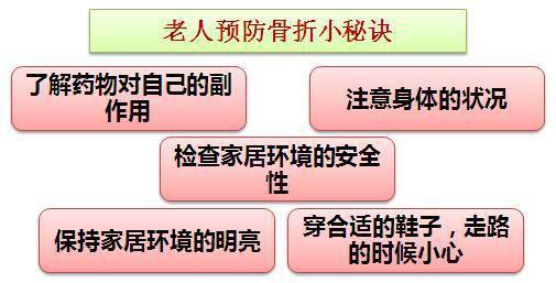 查骨密度注意事項(xiàng)