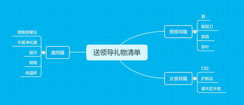 給領導送報紙注意事項,送存現金的注意事項,開車送領導注意事項