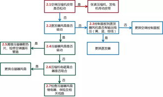 說(shuō)明書(shū),注意事項(xiàng),電器