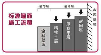 絲網(wǎng)印刷注意事項,絲網(wǎng)版印刷基本流程及注意事項?,水性絲網(wǎng)版清洗時(shí)的注意事項