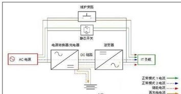 ups設計注意事項