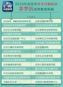 北京注意事項上大學(xué)
