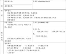 信用證,注意事項,提交