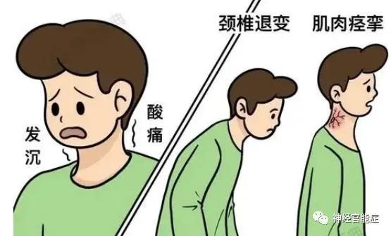 痹癥注意事項