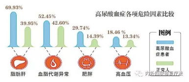 血尿酸偏高注意事項