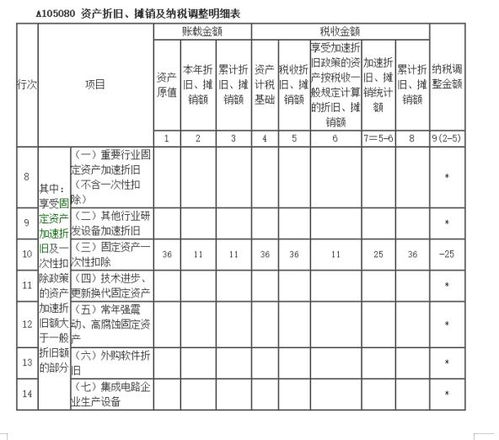 固定資產管理員交接注意事項,固定資產工作交接注意事項,事業(yè)單位固定資產交接注意事項