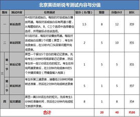 中考英語注意事項和應(yīng)試技巧,中考英語考前注意事項,中考英語答題技巧及注意事項