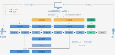 藥易通系統(tǒng)注意事項(xiàng)