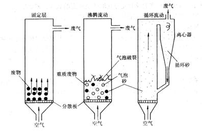 流化床操作注意事項,流化床制粒注意事項,流化床實(shí)驗注意事項