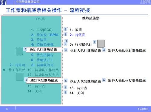 操作票的注意事項,操作票填寫(xiě)的注意事項,電氣操作票注意事項