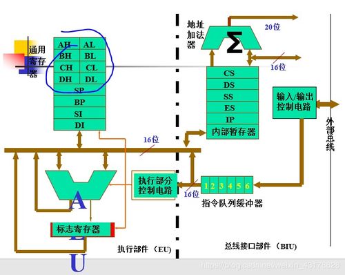 8086寄存器使用注意事項