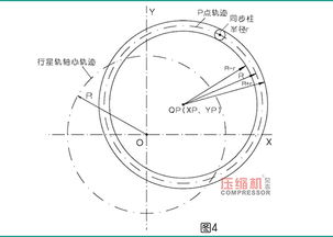 行星機構的裝配注意事項