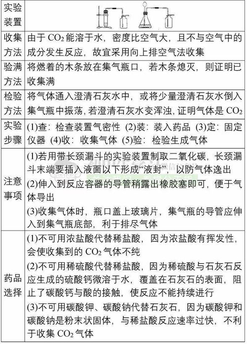 物理化學(xué),中考,注意事項