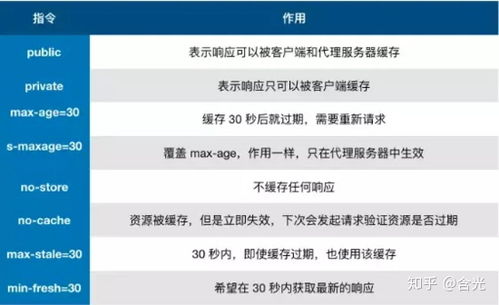 前端面試注意事項