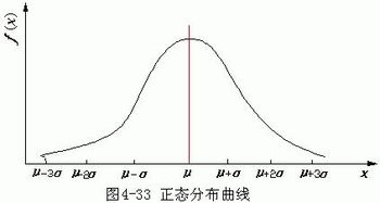 加工誤差統(tǒng)計分析實驗注意事項
