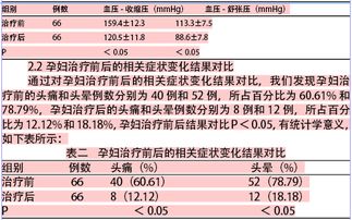 硫酸鎂,征用,注意事項,治療