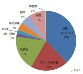 電子煙注意事項,換電子助力方向機有哪些注意事項,電子投標注意事項