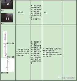 器械,清洗,注意事項,流程