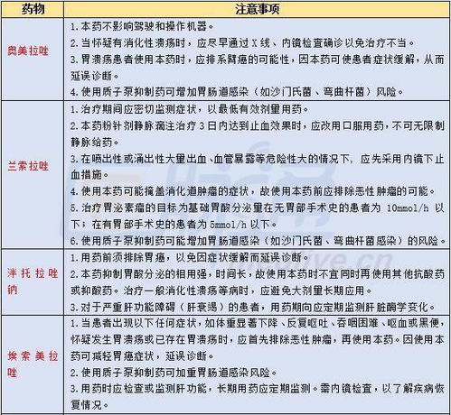 注意事項,解表劑