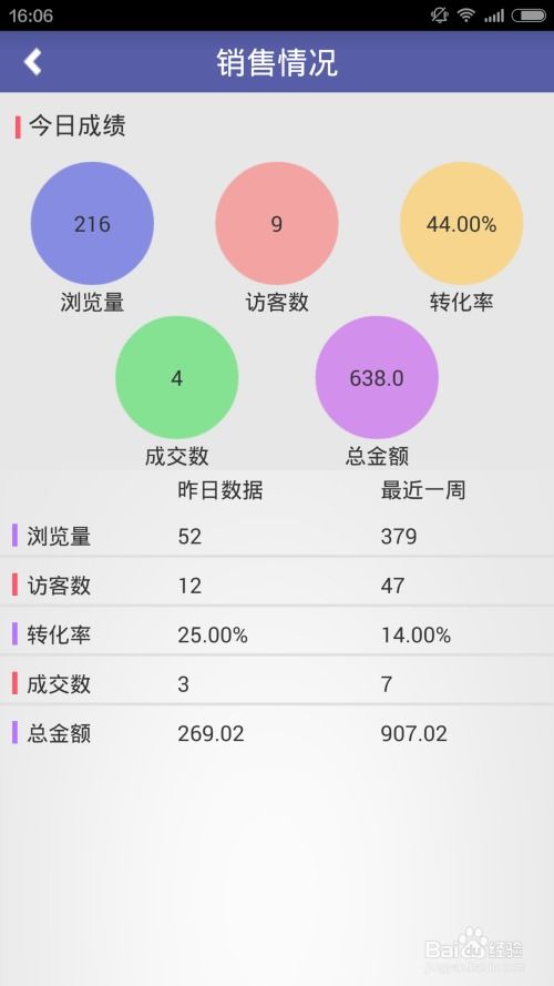 微信賣東西注意事項(xiàng)