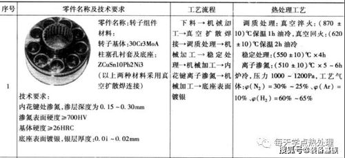 滲碳注意事項