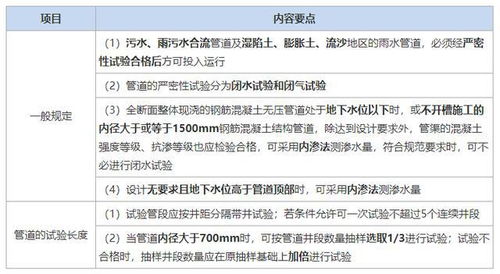 供水,驗收,管道,注意事項