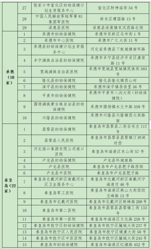 基因,注意事項,篩查