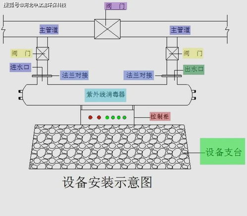 紫外線療法的注意事項(xiàng)有哪些,簡(jiǎn)述紫外線療法的注意事項(xiàng),紫外線消毒法的注意事項(xiàng)