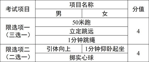 體育400米測試注意事項