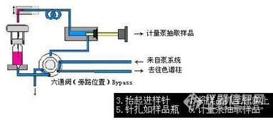 簡(jiǎn)述氣相色譜注意事項,氣相色譜安全注意事項,氣相色譜使用的注意事項