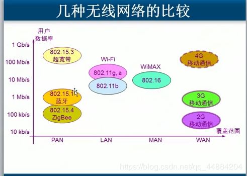無(wú)線(xiàn)網(wǎng)絡(luò )擴展器,無(wú)線(xiàn)網(wǎng)絡(luò )擴展器怎么連接網(wǎng)絡(luò ),無(wú)線(xiàn)網(wǎng)絡(luò )擴展器怎么重新設置