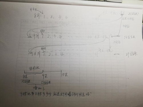 注意事項,數學(xué)題