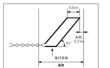 線圈,注意事項,安裝