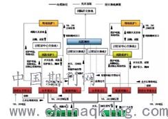 智能變電站注意事項