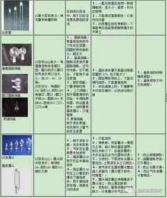 供應室器械清洗流程及注意事項,腔鏡器械清洗流程及注意事項,腔鏡器械的清洗流程及注意事項PPT