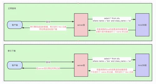 創(chuàng)建索引注意事項(xiàng)